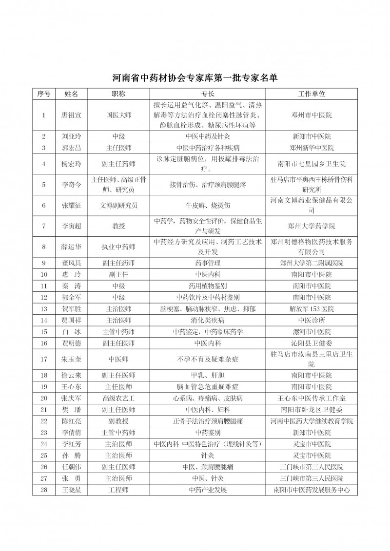 协会第一批专家公示_02