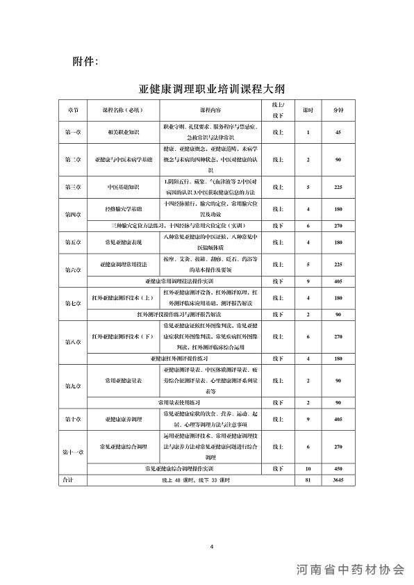 亚健康调理招生简章_04